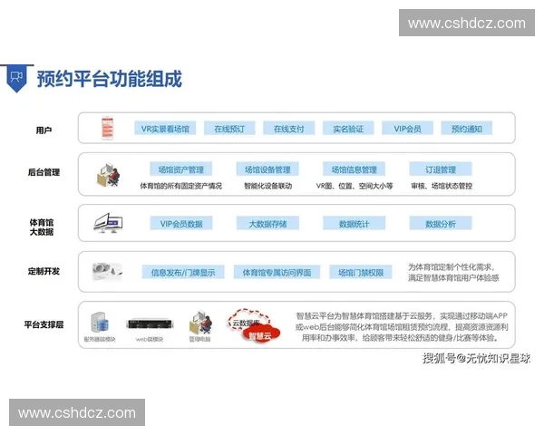 智慧化背景下体育场馆精细化运营与综合管理创新路径探索研究