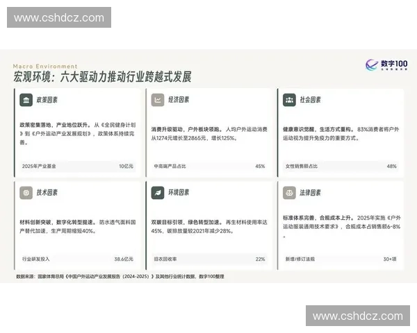 运动市场新趋势分析与发展机遇探讨:从消费者需求到品牌创新全方位解读 运动市场新趋势分析与发展机遇探讨:从消费者需求到品牌创新全方位解读