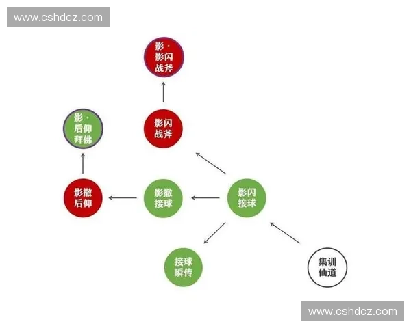底部传球技巧全面解析与实战应用策略分享