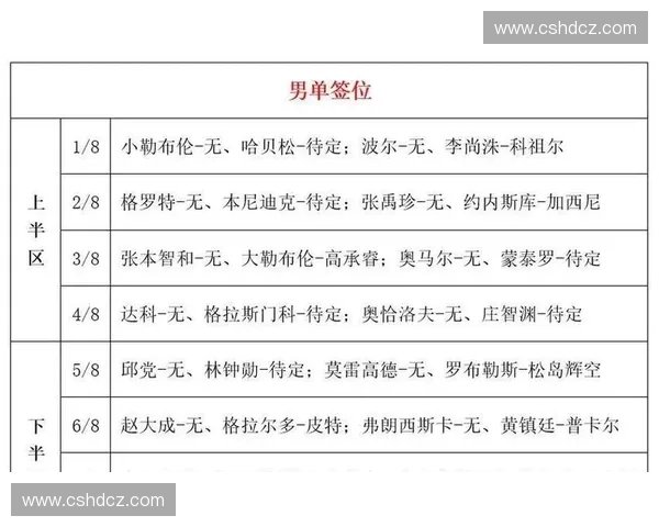 比赛抽签签揭晓规则全解析及对阵形势深度预测